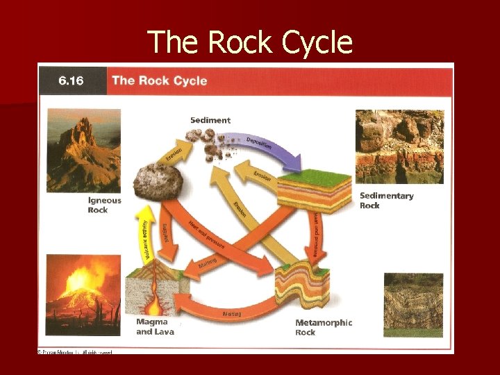 The Rock Cycle 