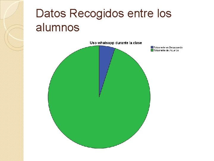 Datos Recogidos entre los alumnos 