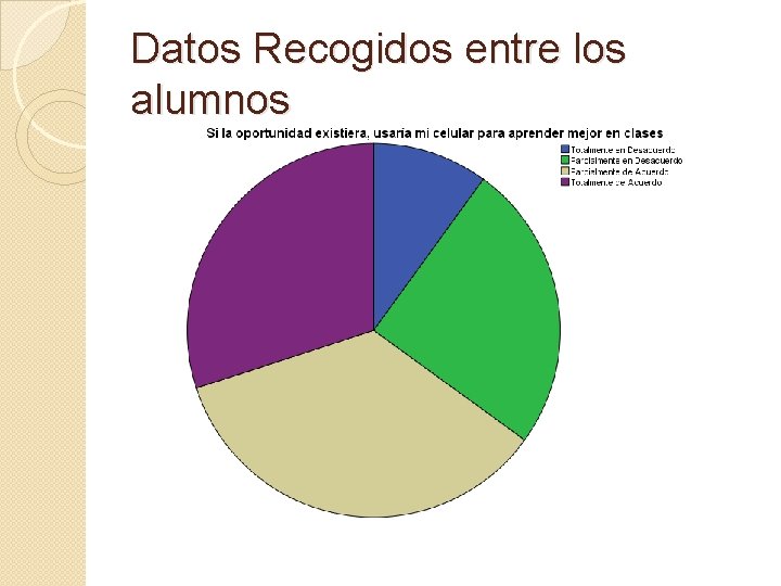 Datos Recogidos entre los alumnos 