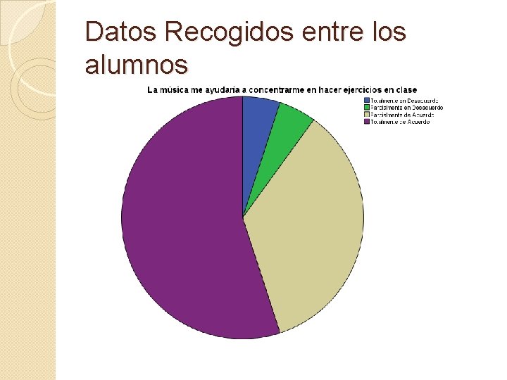 Datos Recogidos entre los alumnos 