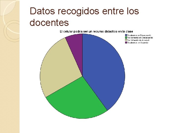 Datos recogidos entre los docentes 