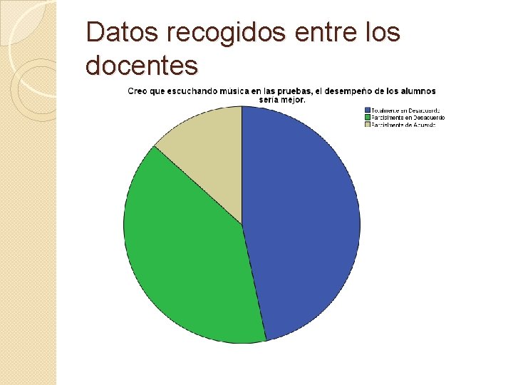 Datos recogidos entre los docentes 