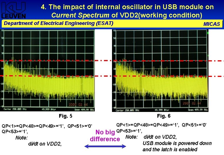 4. The impact of internal oscillator in USB module on Current Spectrum of VDD