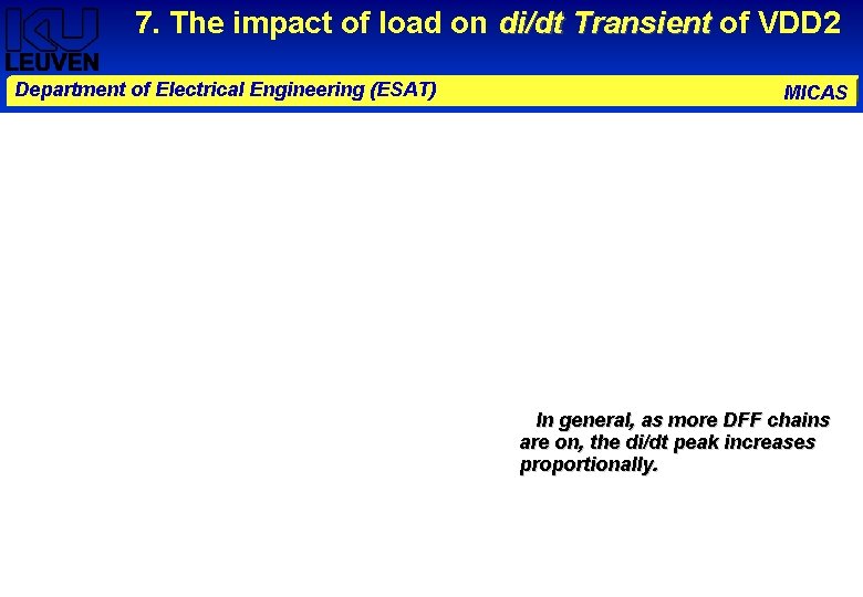 7. The impact of load on di/dt Transient of VDD 2 Department of Electrical