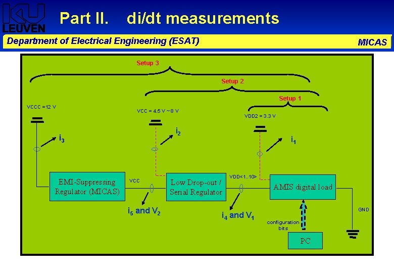 Part II. di/dt measurements Department of Electrical Engineering (ESAT) MICAS Setup 3 Setup 2