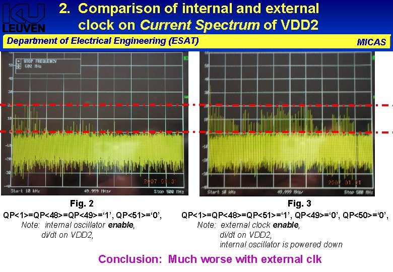 2. Comparison of internal and external clock on Current Spectrum of VDD 2 Department