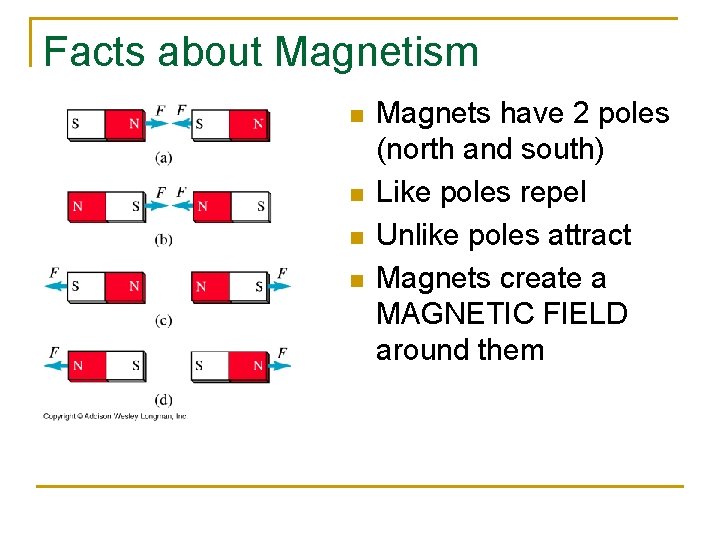Facts about Magnetism n n Magnets have 2 poles (north and south) Like poles