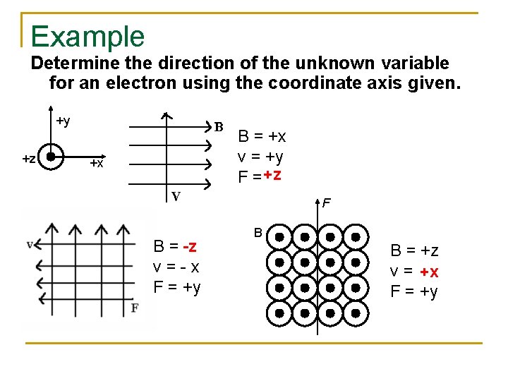 Example Determine the direction of the unknown variable for an electron using the coordinate