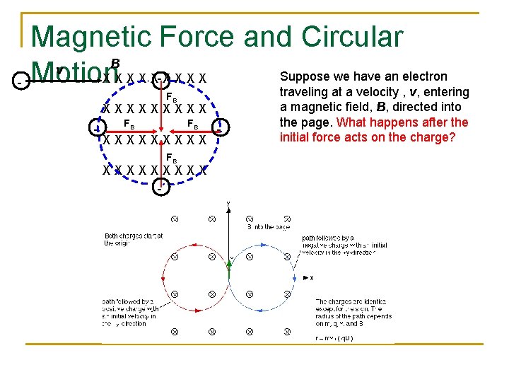 Magnetic Force and Circular B v Suppose we have an electron X X X-