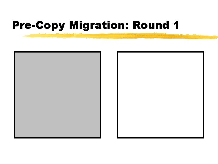 Pre-Copy Migration: Round 1 