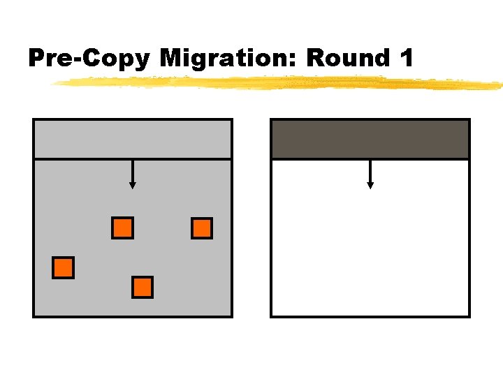 Pre-Copy Migration: Round 1 