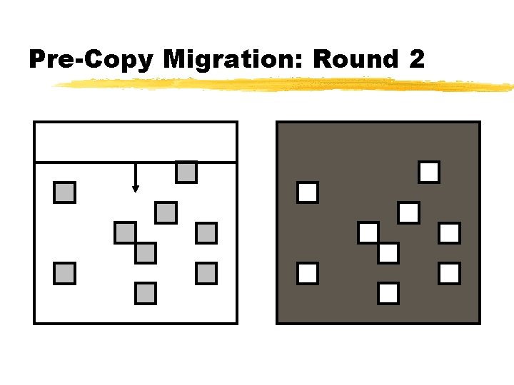 Pre-Copy Migration: Round 2 