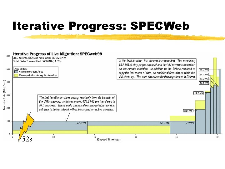 Iterative Progress: SPECWeb 52 s 
