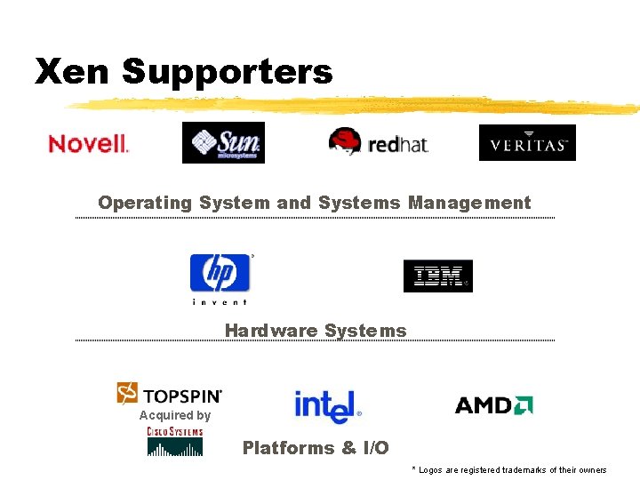 Xen Supporters Operating System and Systems Management Hardware Systems Acquired by Platforms & I/O