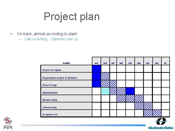 Project plan cont’d • On track, almost according to plan! – Late on testing.