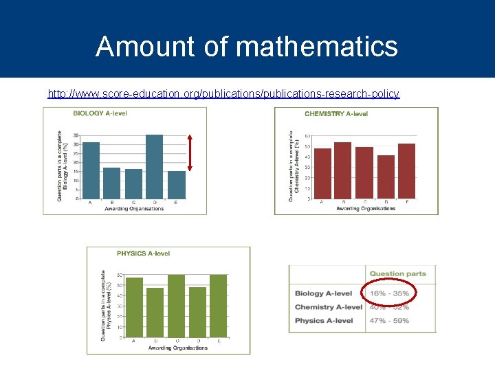 Amount of mathematics http: //www. score-education. org/publications-research-policy 