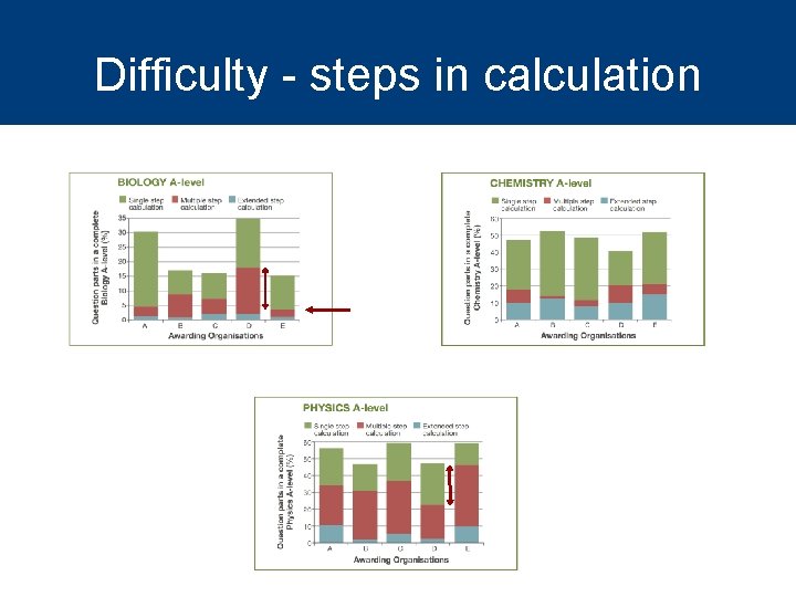 Difficulty - steps in calculation 
