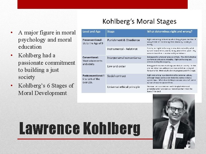  • A major figure in moral psychology and moral education • Kohlberg had