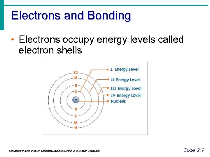 Electrons and Bonding • Electrons occupy energy levels called electron shells Copyright © 2003 Electrons and Bonding • Electrons occupy energy levels called electron shells Copyright © 2003