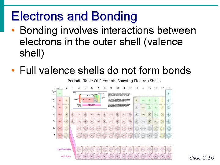 Electrons and Bonding • Bonding involves interactions between electrons in the outer shell (valence Electrons and Bonding • Bonding involves interactions between electrons in the outer shell (valence