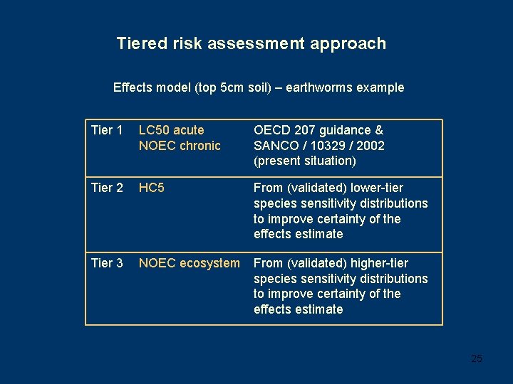 WEBFRAM 5 A risk assessment module for soil