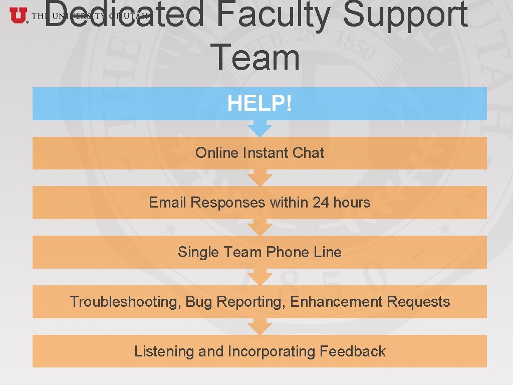 Dedicated Faculty Support Team HELP! Online Instant Chat Email Responses within 24 hours Single