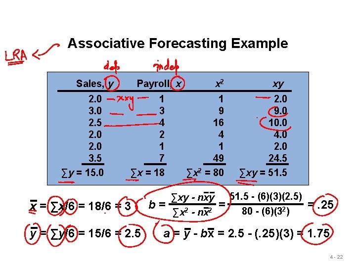 Associative Forecasting Example Sales, y 2. 0 3. 0 2. 5 2. 0 3.