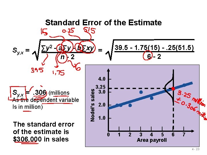 Standard Error of the Estimate Sy, x = 39. 5 - 1. 75(15) -.