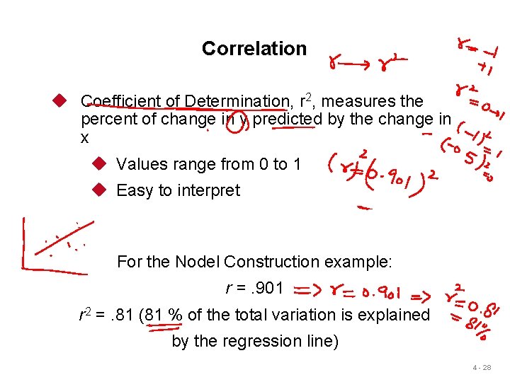 Correlation u Coefficient of Determination, r 2, measures the percent of change in y