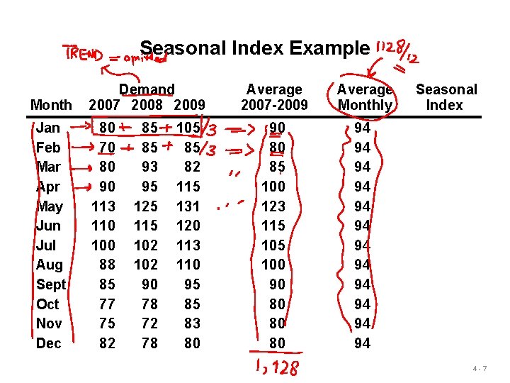 Seasonal Index Example Month Jan Feb Mar Apr May Jun Jul Aug Sept Oct