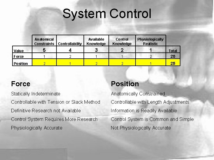 System Control Anatomical Constraints Controllability Available Knowledge Control Knowledge Physiologically Realistic Value 5 4
