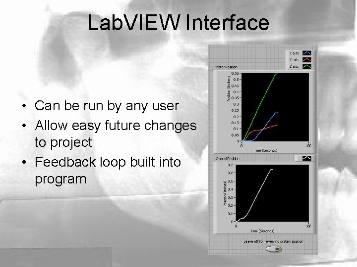 Lab. VIEW Interface • Can be run by any user • Allow easy future