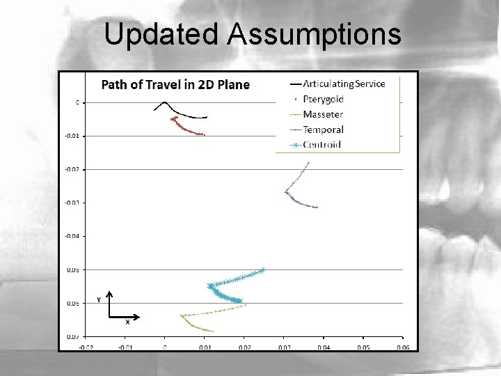 Updated Assumptions 