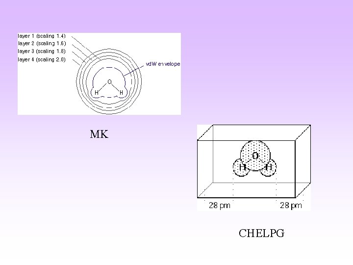 MK CHELPG MK CHELPG