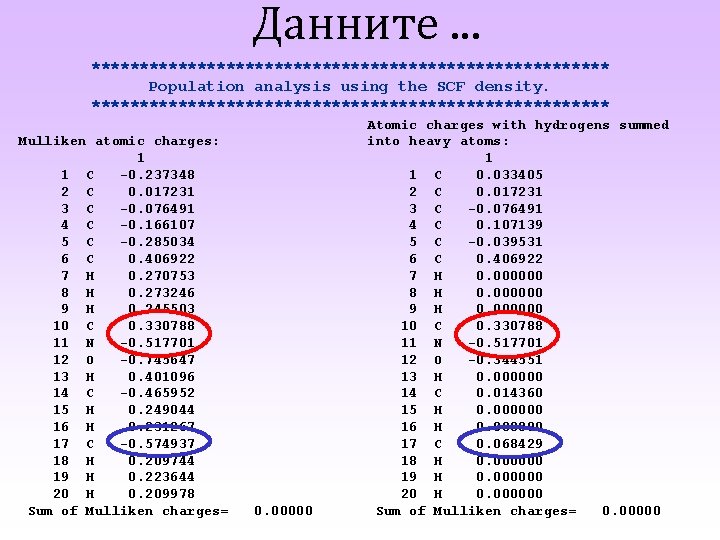 Данните. . . *************************** Population analysis using the SCF density. *************************** Mulliken atomic charges: Данните. . . *************************** Population analysis using the SCF density. *************************** Mulliken atomic charges: