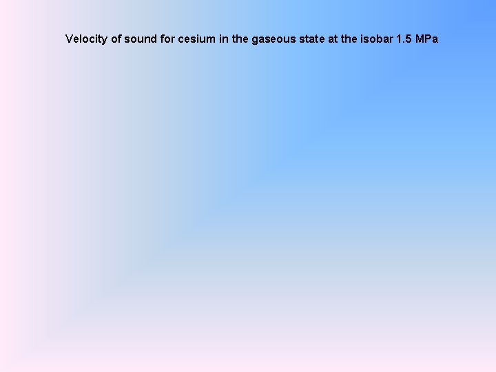 Velocity of sound for cesium in the gaseous state at the isobar 1. 5