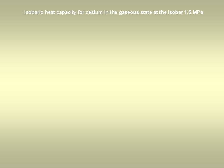 Isobaric heat capacity for cesium in the gaseous state at the isobar 1. 5