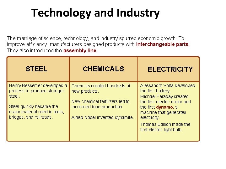 1 Technology and Industry The marriage of science, technology, and industry spurred economic growth.