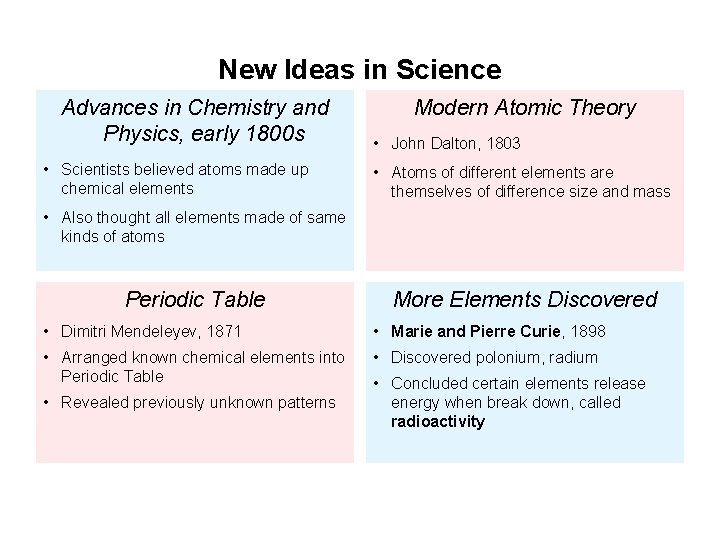 New Ideas in Science Advances in Chemistry and Physics, early 1800 s • Scientists