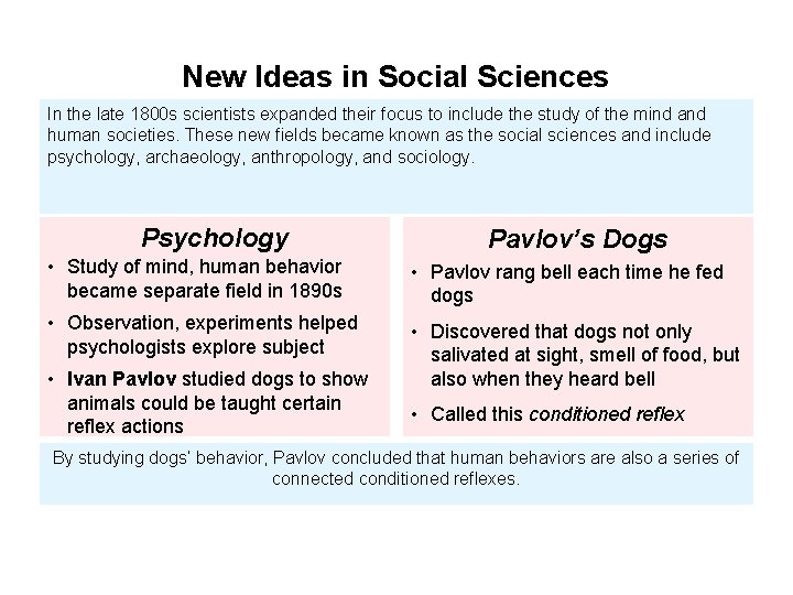 New Ideas in Social Sciences In the late 1800 s scientists expanded their focus