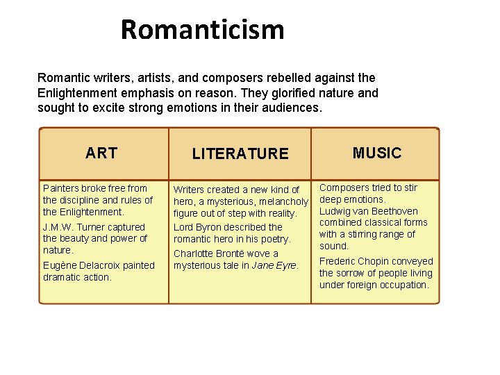 4 Romanticism Romantic writers, artists, and composers rebelled against the Enlightenment emphasis on reason.