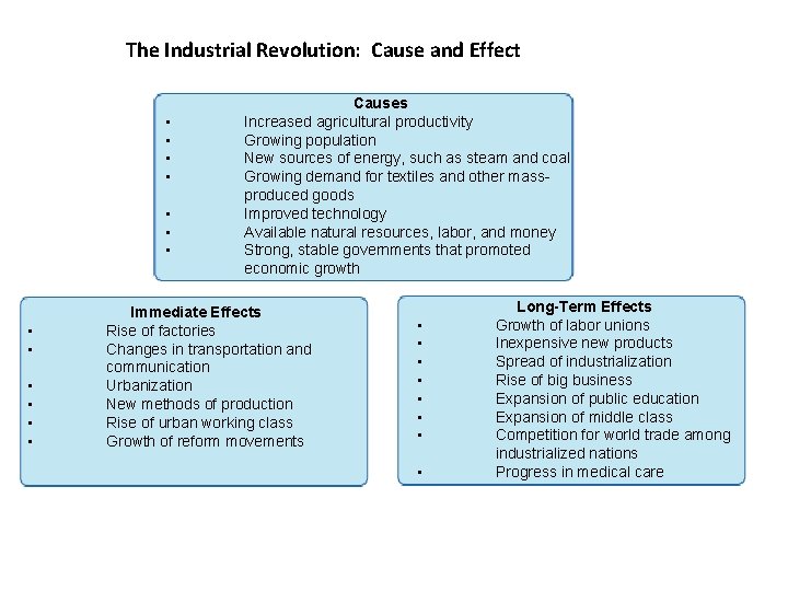 2 The Industrial Revolution: Cause and Effect • • • • Causes Increased agricultural
