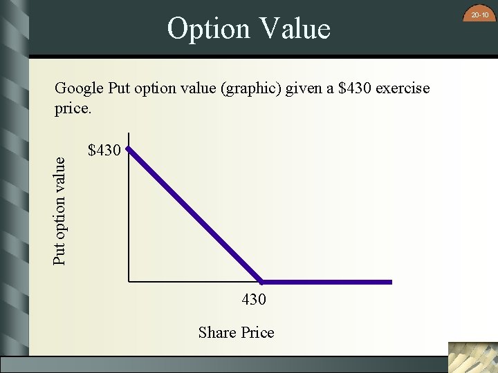 Option Value Put option value Google Put option value (graphic) given a $430 exercise