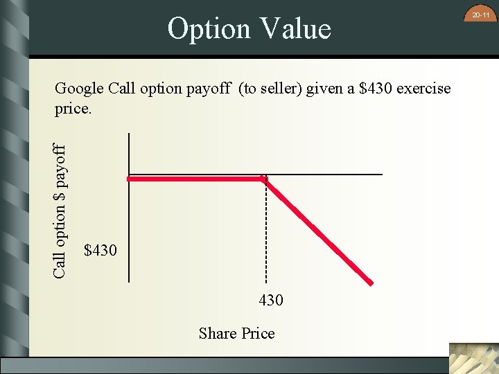 Option Value Call option $ payoff Google Call option payoff (to seller) given a