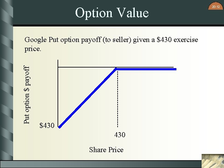 Option Value Put option $ payoff Google Put option payoff (to seller) given a