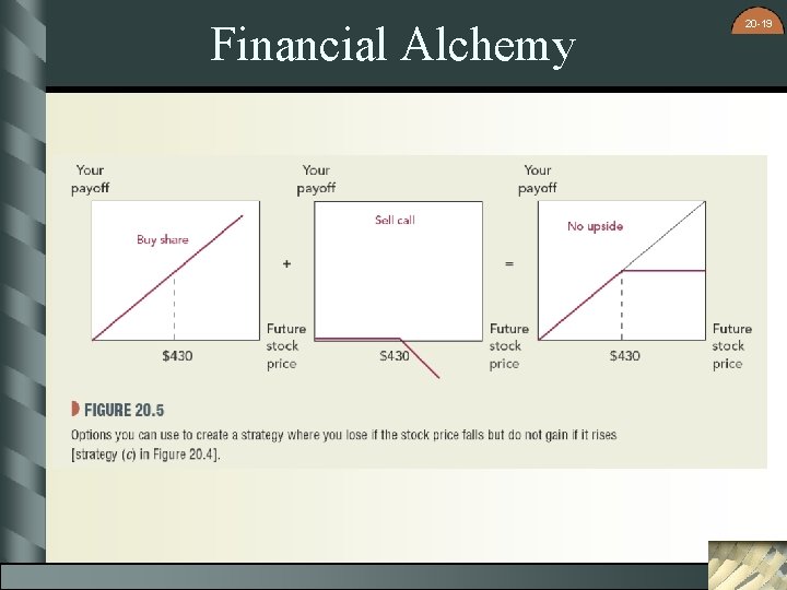 Financial Alchemy 20 -19 