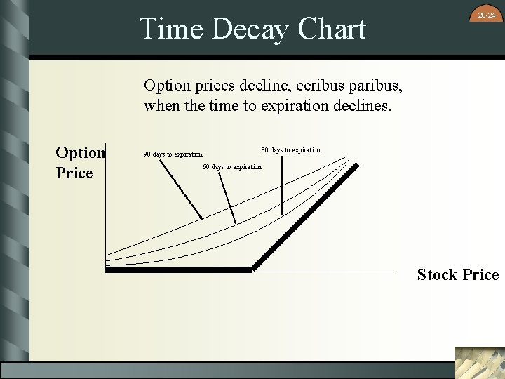 Time Decay Chart 20 -24 Option prices decline, ceribus paribus, when the time to