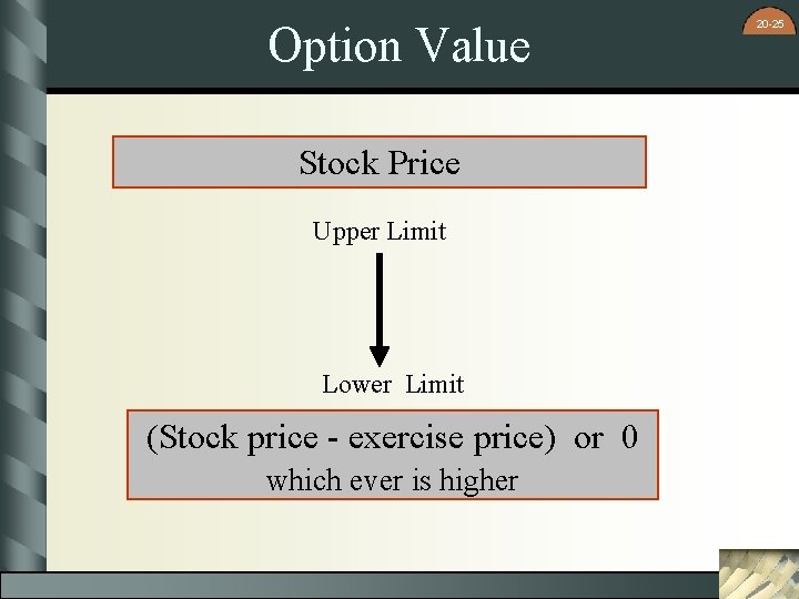 Option Value Stock Price Upper Limit Lower Limit (Stock price - exercise price) or