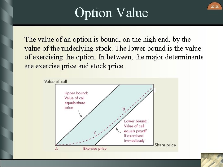 Option Value The value of an option is bound, on the high end, by