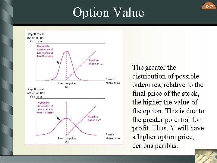 Option Value The greater the distribution of possible outcomes, relative to the final price